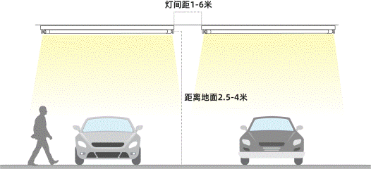 安装